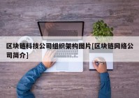 区块链科技公司组织架构图片[区块链网络公司简介]